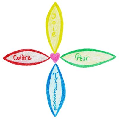 Programme_RondeEmotions1_2026_SansArrierePlan